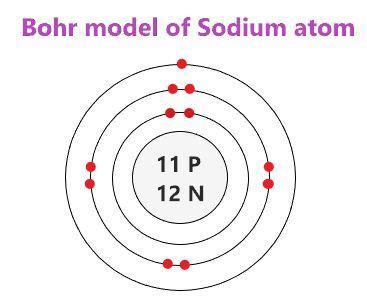 electron dot diagram sodium|Sodium Bohr Model — Diagram, Steps To Draw.